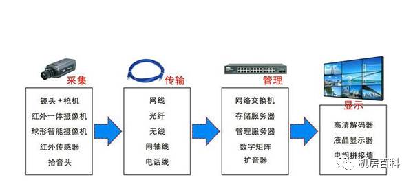 原片玻璃与对讲机用到哪种传输方式?