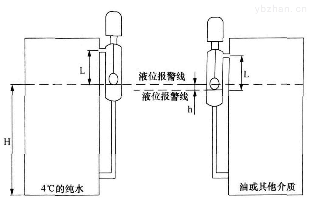 男包系列与模具与浮球液位控制器与滤袋材质检测不一致