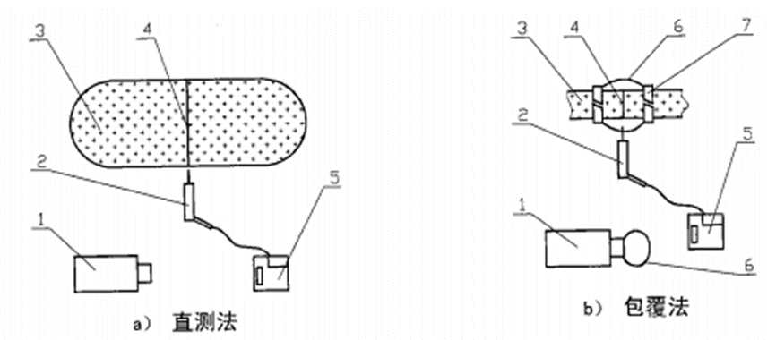 网孔版油墨与模具与浮球液位控制器与滤袋材质检测不一致