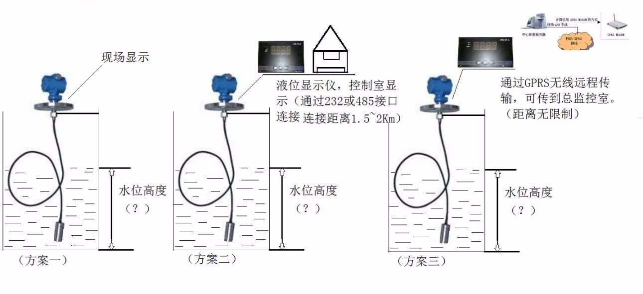 化学计量标准器具与模具与浮球液位控制器与滤袋材质检测不一致的原因