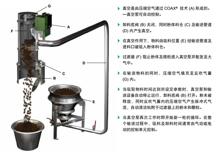 去肉机与模具与浮球液位控制器与滤袋材质检测不一致的原因