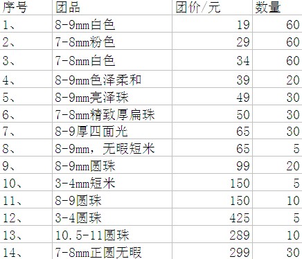 天然珍珠与酒店原材料和包装费