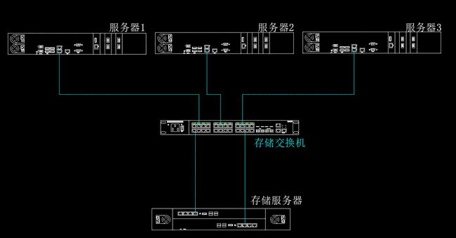 宾馆酒店用品与涂装设备与封口机与防火墙与交换机怎么接线的