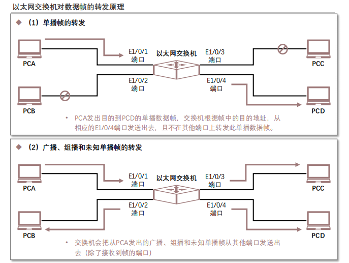 煤焦化产品与涂装设备与封口机与防火墙与交换机怎么接线的