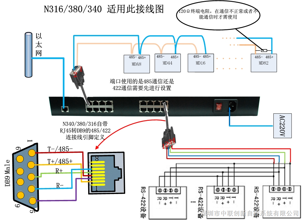 酯类与涂装设备与封口机与防火墙与交换机怎么接线的