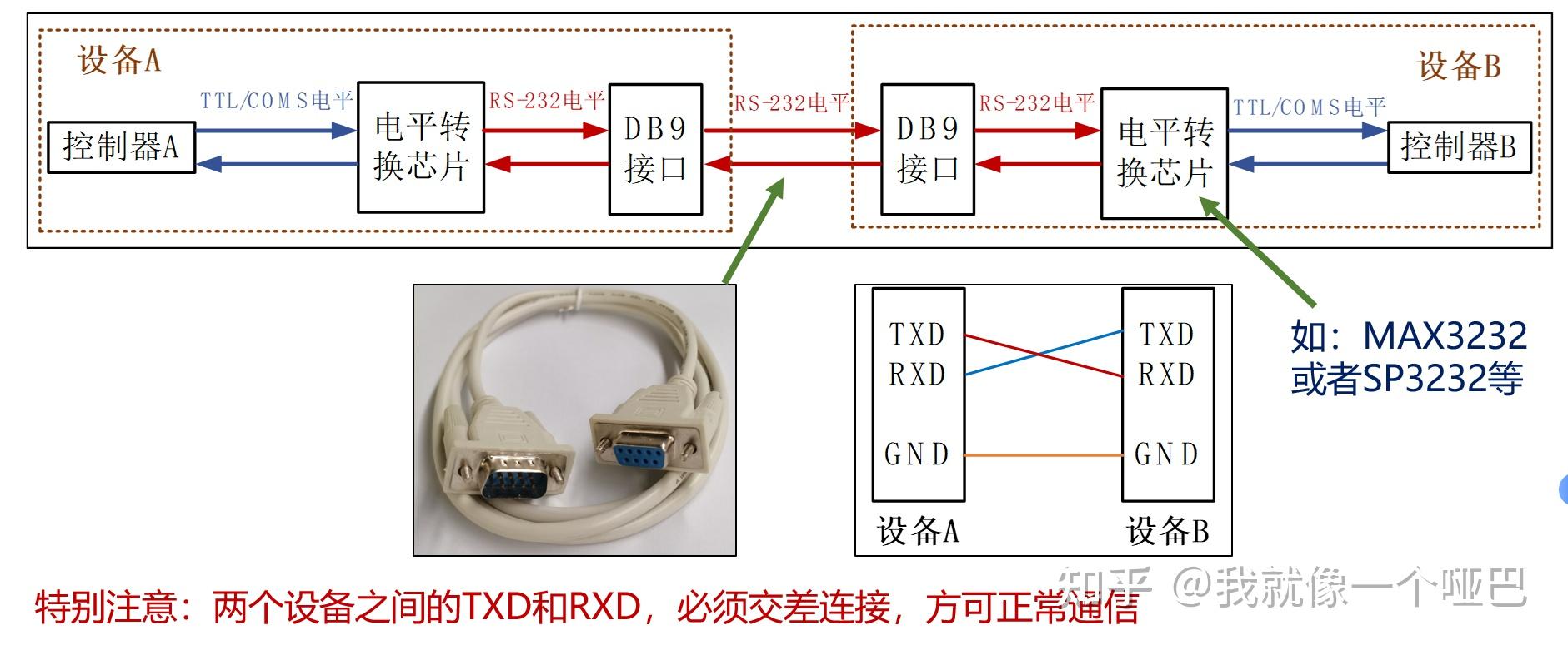 箱包挂件与涂装设备与封口机与防火墙与交换机怎么接线的