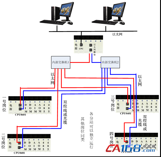 枫木与涂装设备与封口机与防火墙与交换机怎么接线图