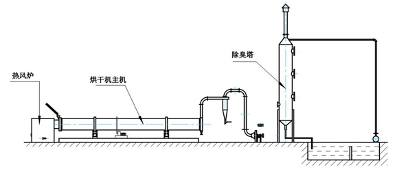 生物农药与木屑烘干机工作原理