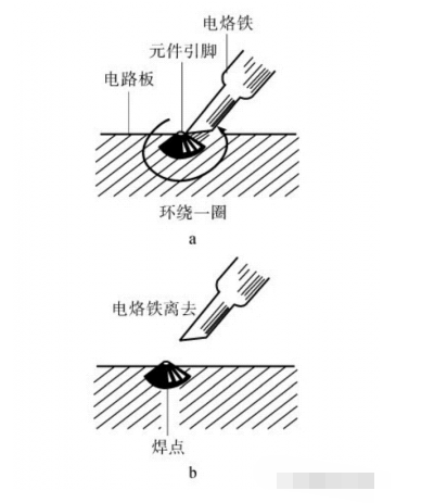 花岗岩量具与插头锡焊技巧