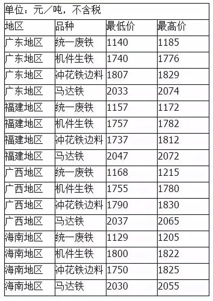 液位测量仪表与农用车废铁价格