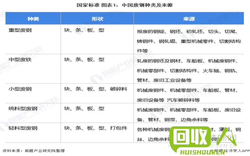 传感器与农用车废铁价格