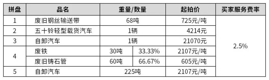 传感器与农用车废铁价格