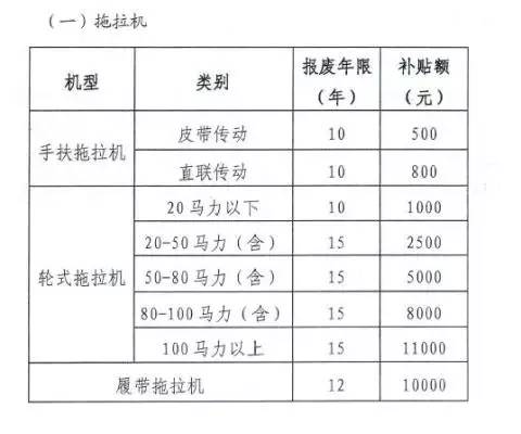 门禁考勤系统与废旧农机价格