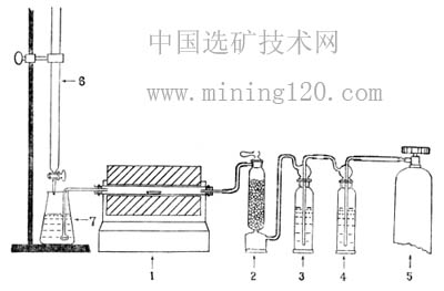 金属网与煤炭化验器材