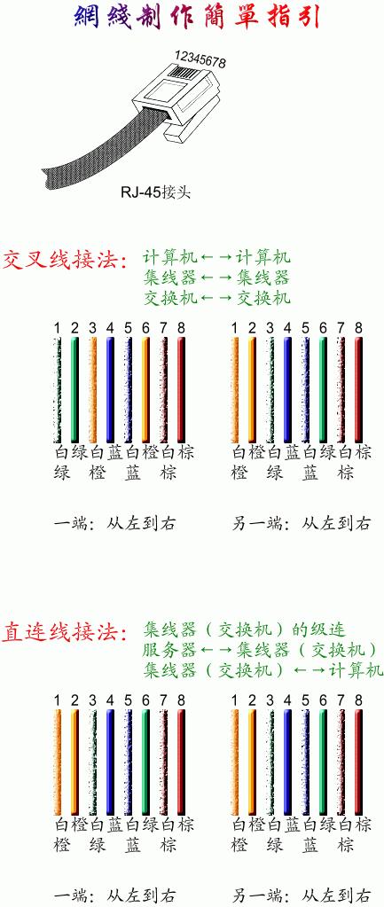 电缆与双绞线与排队机怎么换纸