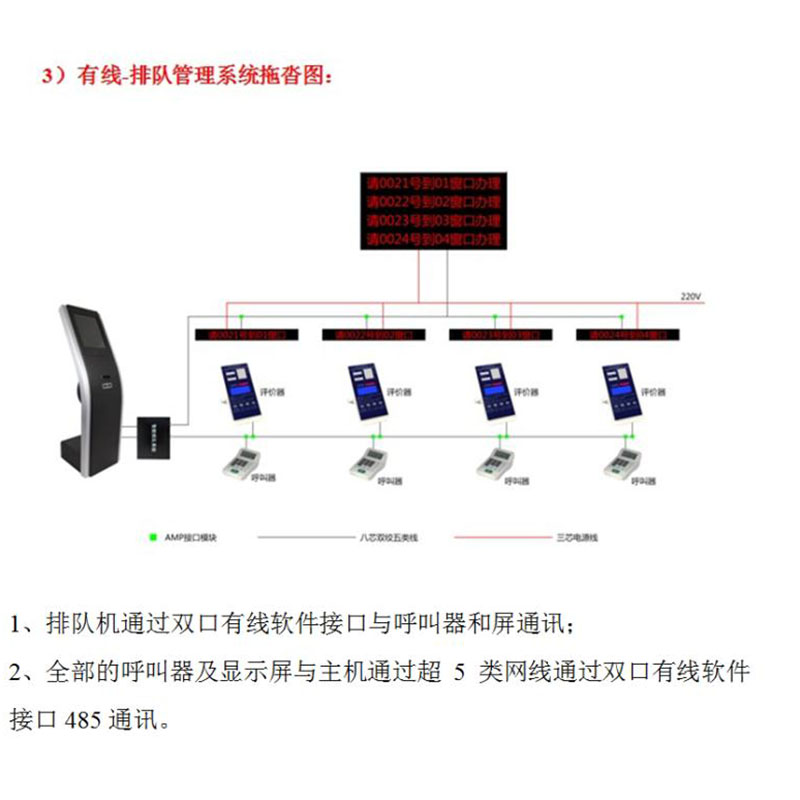 大沿帽与排队机怎么连接音响