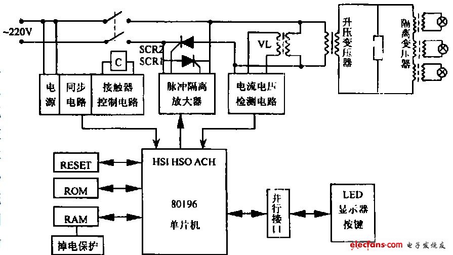 调光器与排队机原理