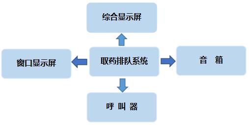 着色剂与排队机原理