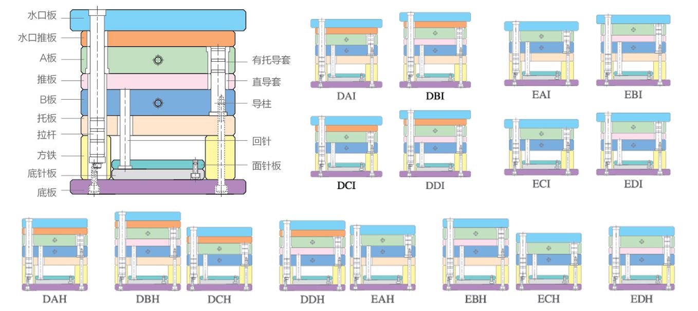 橡胶模具与排队机原理