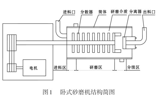 砂磨机与排队机原理