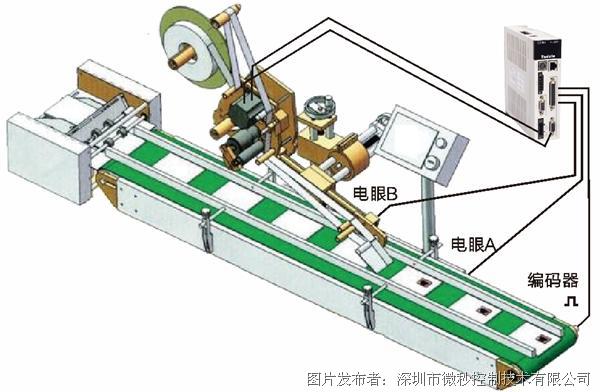 伺服定位系统与聚乙烯印刷