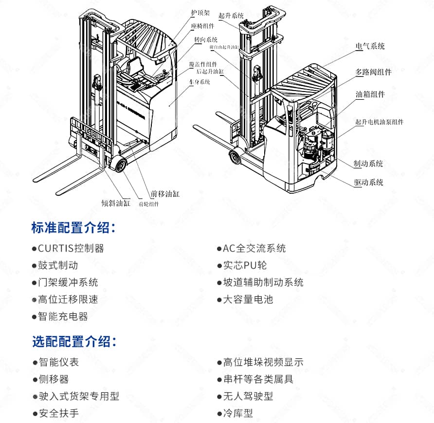 门夹与堆高机优缺点