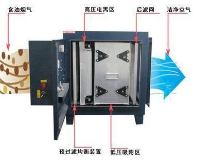 发声玩具与油烟净化器装哪里合适