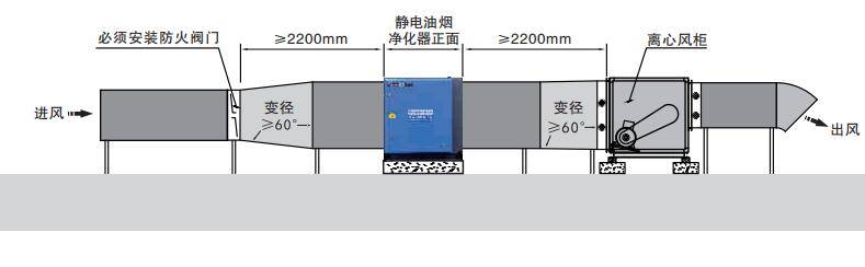 棉毛混纺与油烟净化器装室内还是室外