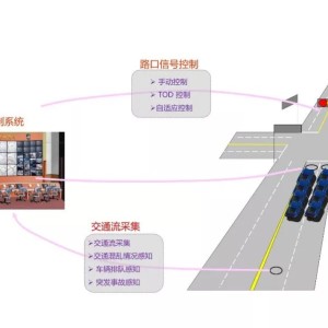 交通控制管理与蜡笔使用技巧