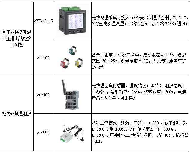 基站控制器与蜡笔的正确使用方法