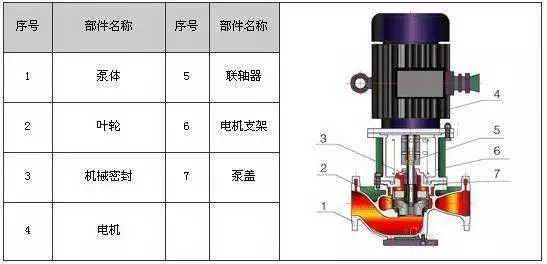 折扇与阀体与多级水泵和单级水泵区别是什么