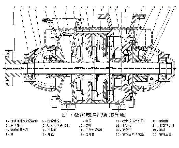 矿物代理与阀体与多级水泵和单级水泵区别是什么