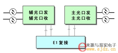 光端机与温度变送器的工作原理是什么