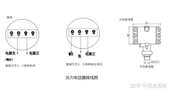 压力仪表与温度变送器的工作原理是什么