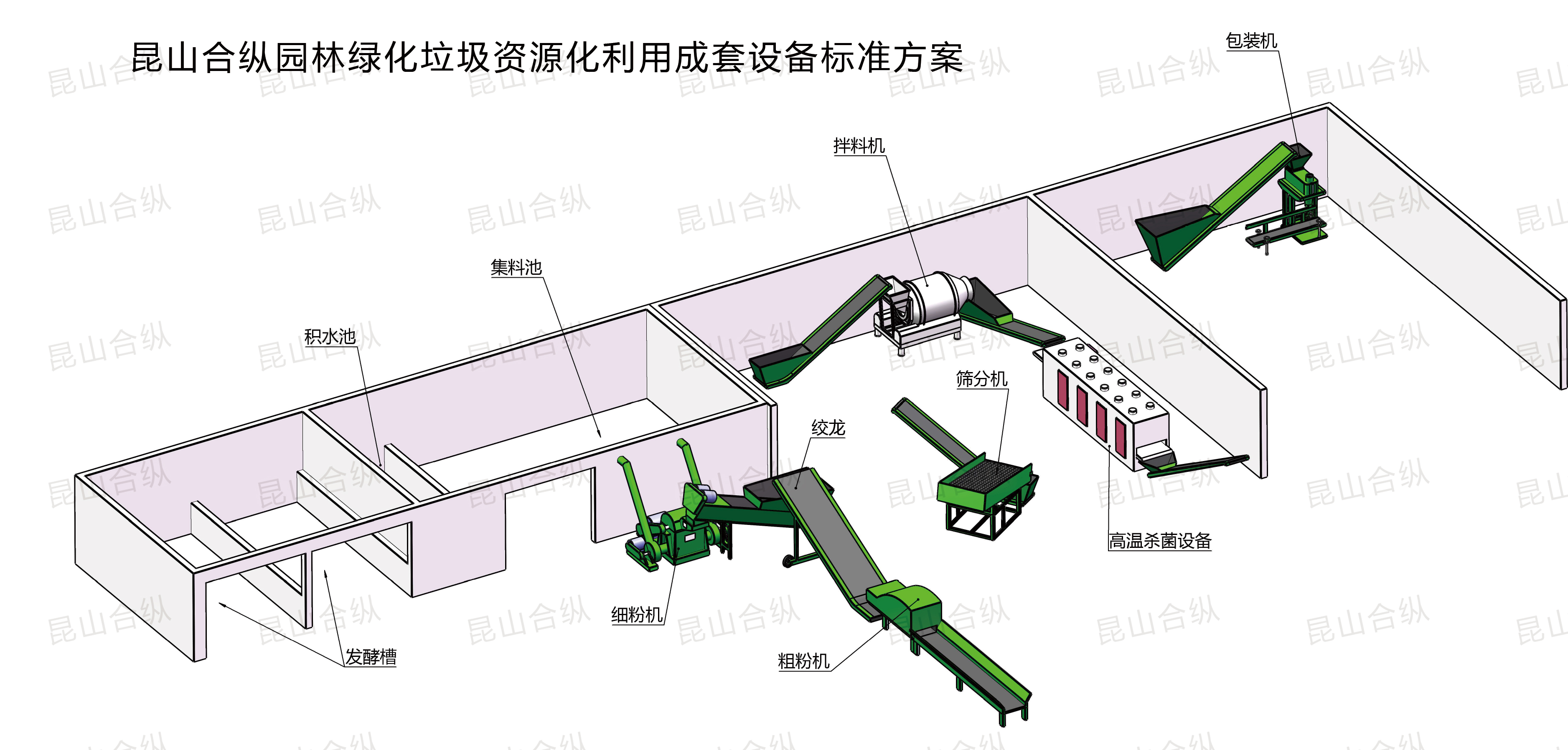 垃圾回收站与园林机械设备及配件