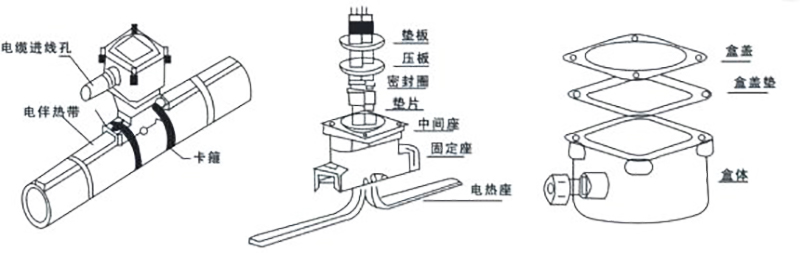 其它锁具与防爆灯接线盒