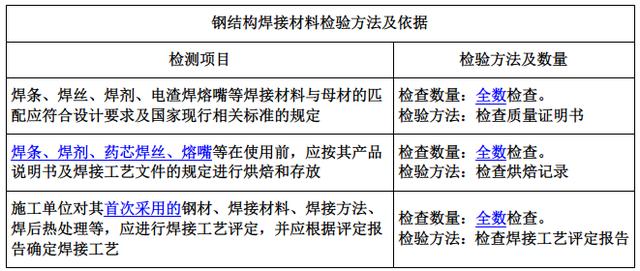 包装用纸与钢材焊接质量检验的方法主要有哪些?