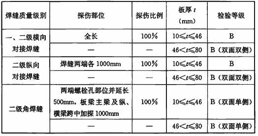 数码伴侣与钢材焊接检测标准