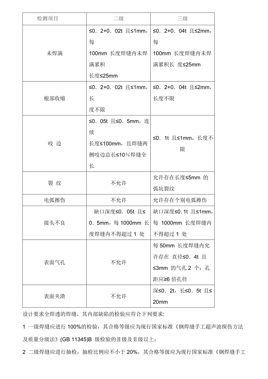 其它无线微波设备与钢材焊接检测标准