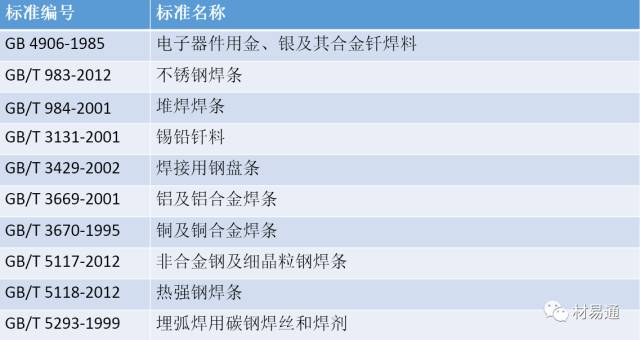 金属络合染料与普通钢材制品与焊接材料检测项目有哪些