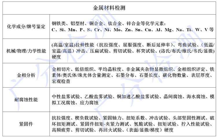 金属络合染料与普通钢材制品与焊接材料检测项目有哪些