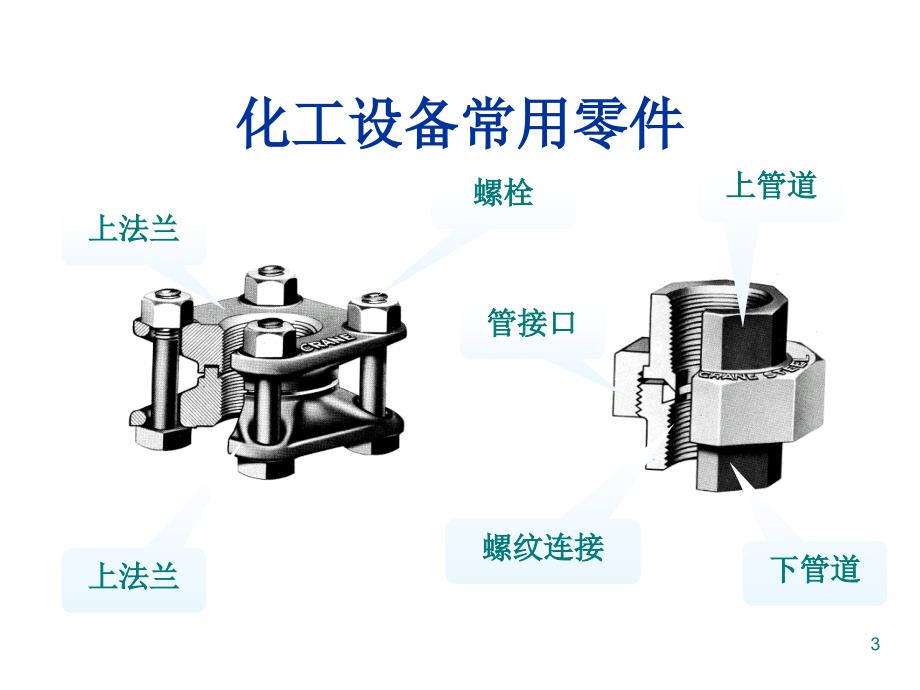 护肩与化工单元设备有哪些