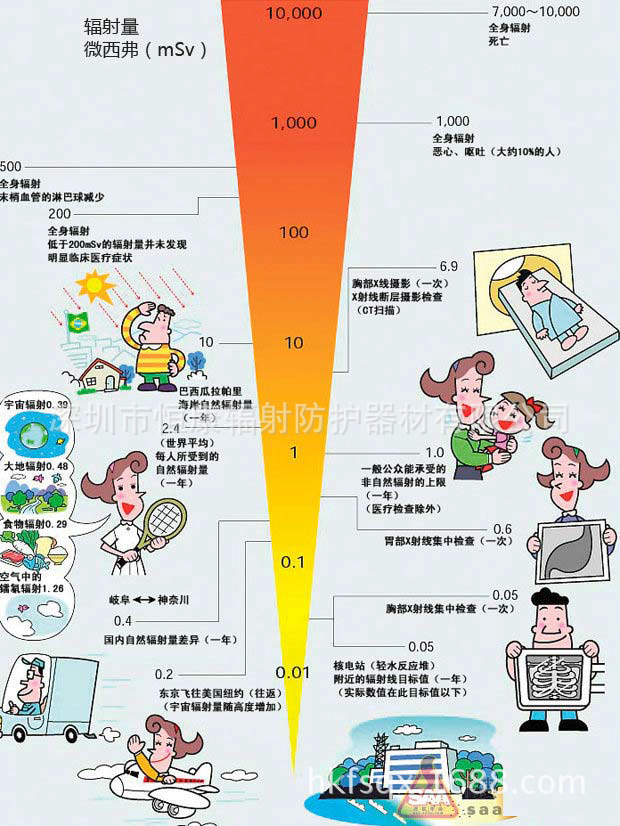 卡通表与电动玩具有辐射吗