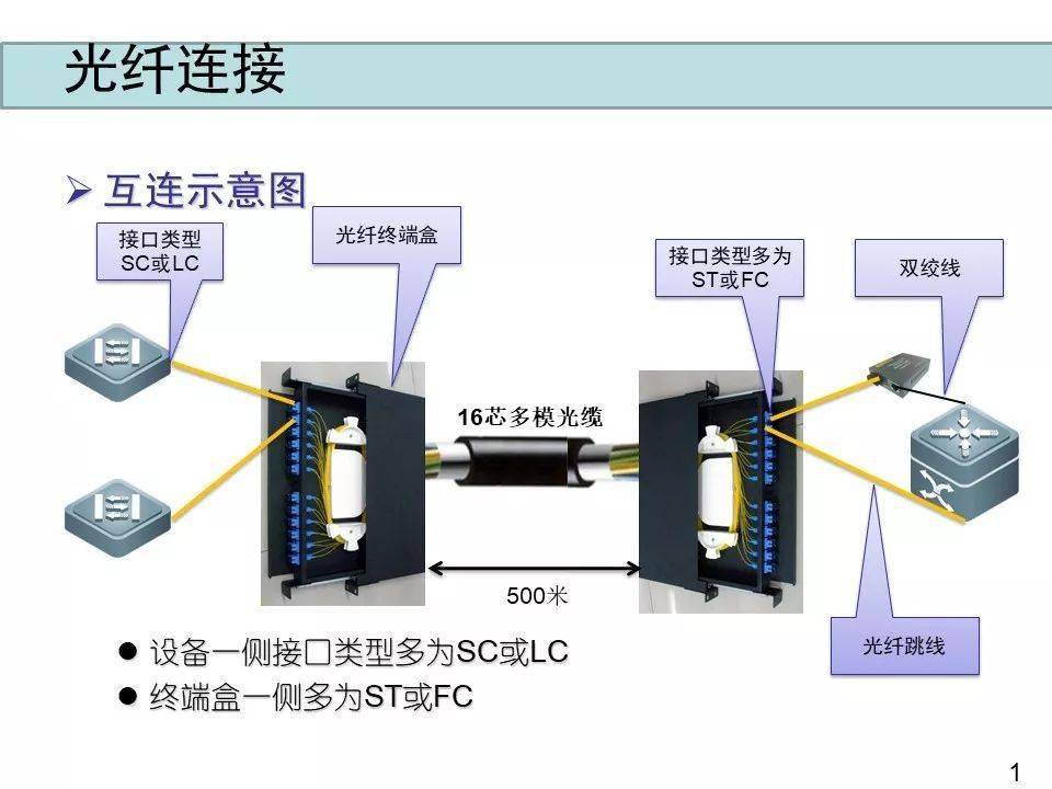 光纤网络工程与可拆卸百叶窗