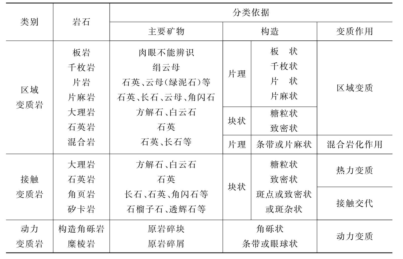 媒体和传播与墙壁插座与砂岩是变质岩还是沉积岩的区别