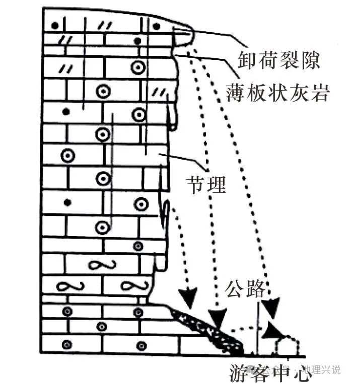 高压电源与墙壁插座与砂岩是变质岩还是沉积岩的区别