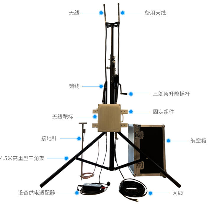 光纤设备与三脚架架设基本原则