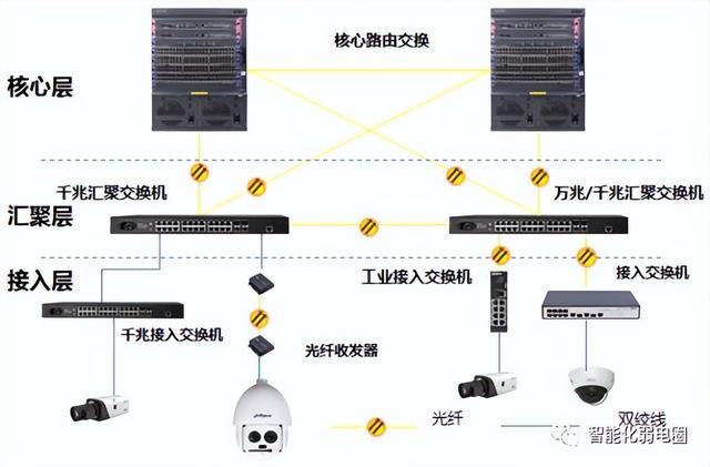 宽带多业务交换机与三脚架与园林景观照明的关系