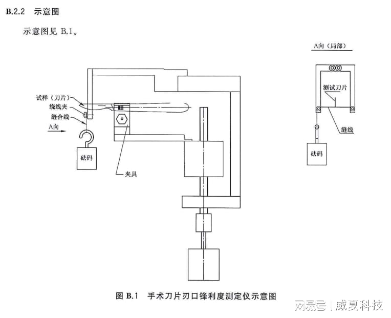 刀具预调仪与收发器与空气悬架系统与厨房用的刨子一样吗为什么