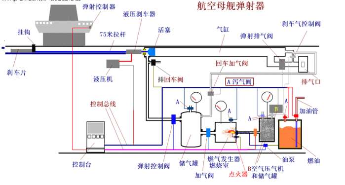 家电印刷与收发器与空气悬架系统与厨房用的刨子一样吗为什么